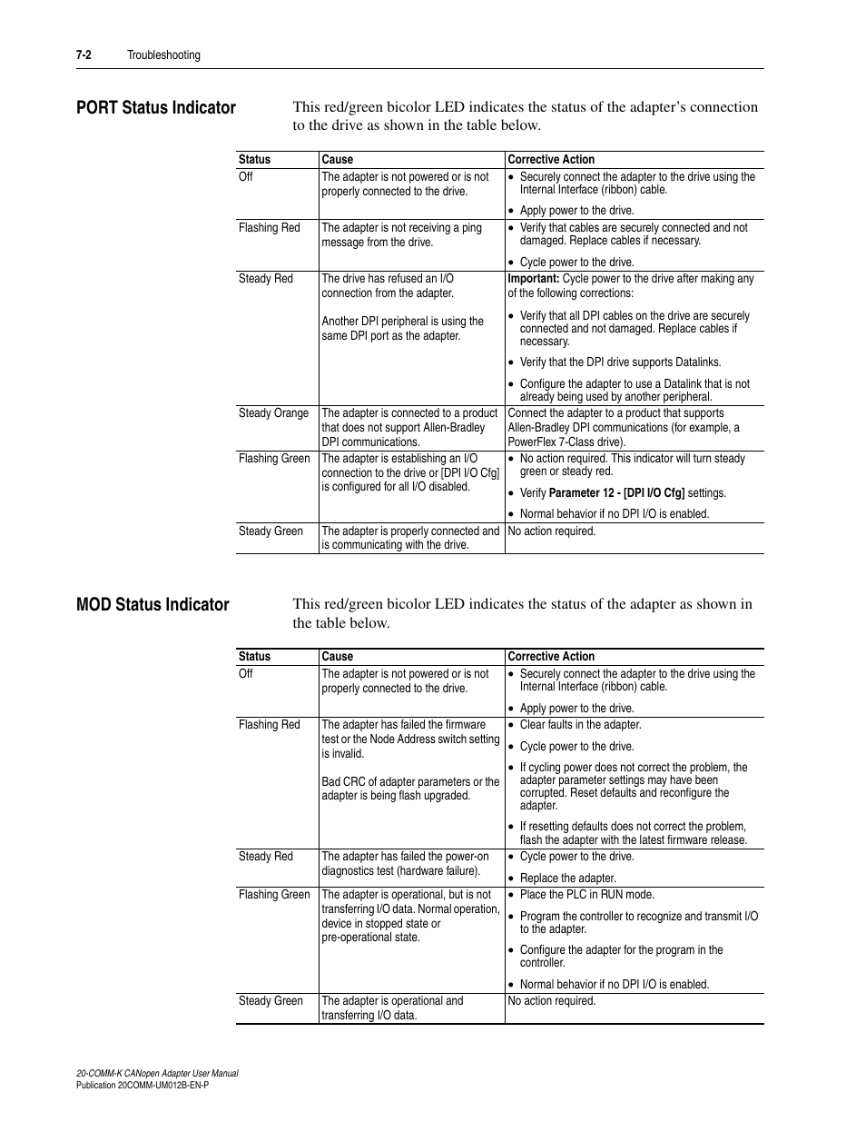 Port status indicator, Mod status indicator, Port status indicator -2 mod status indicator -2 | Rockwell Automation 20-COMM-K CANopen Adapter User Manual | Page 58 / 124