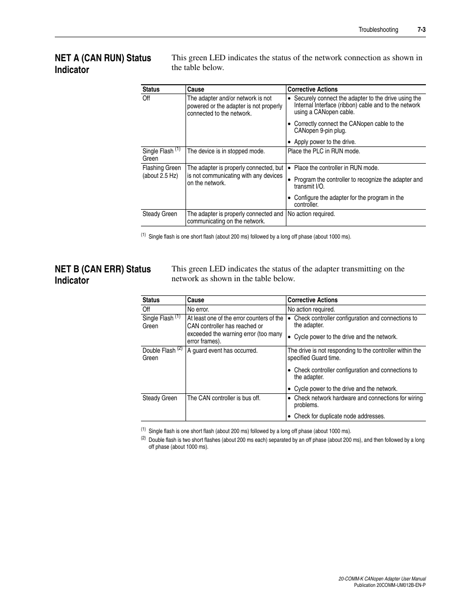 Net a (can run) status indicator, Net b (can err) status indicator | Rockwell Automation 20-COMM-K CANopen Adapter User Manual | Page 59 / 124