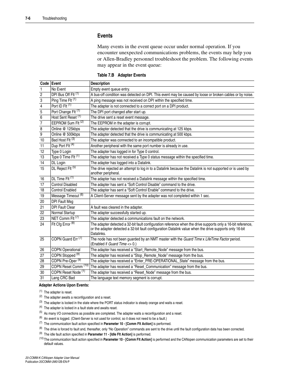 Rockwell Automation 20-COMM-K CANopen Adapter User Manual | Page 62 / 124