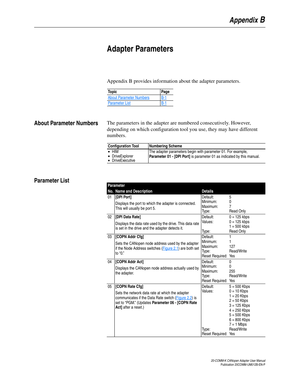 Appendix b, Adapter parameters, About parameter numbers | Parameter list, Badapter parameters, Appendix | Rockwell Automation 20-COMM-K CANopen Adapter User Manual | Page 65 / 124