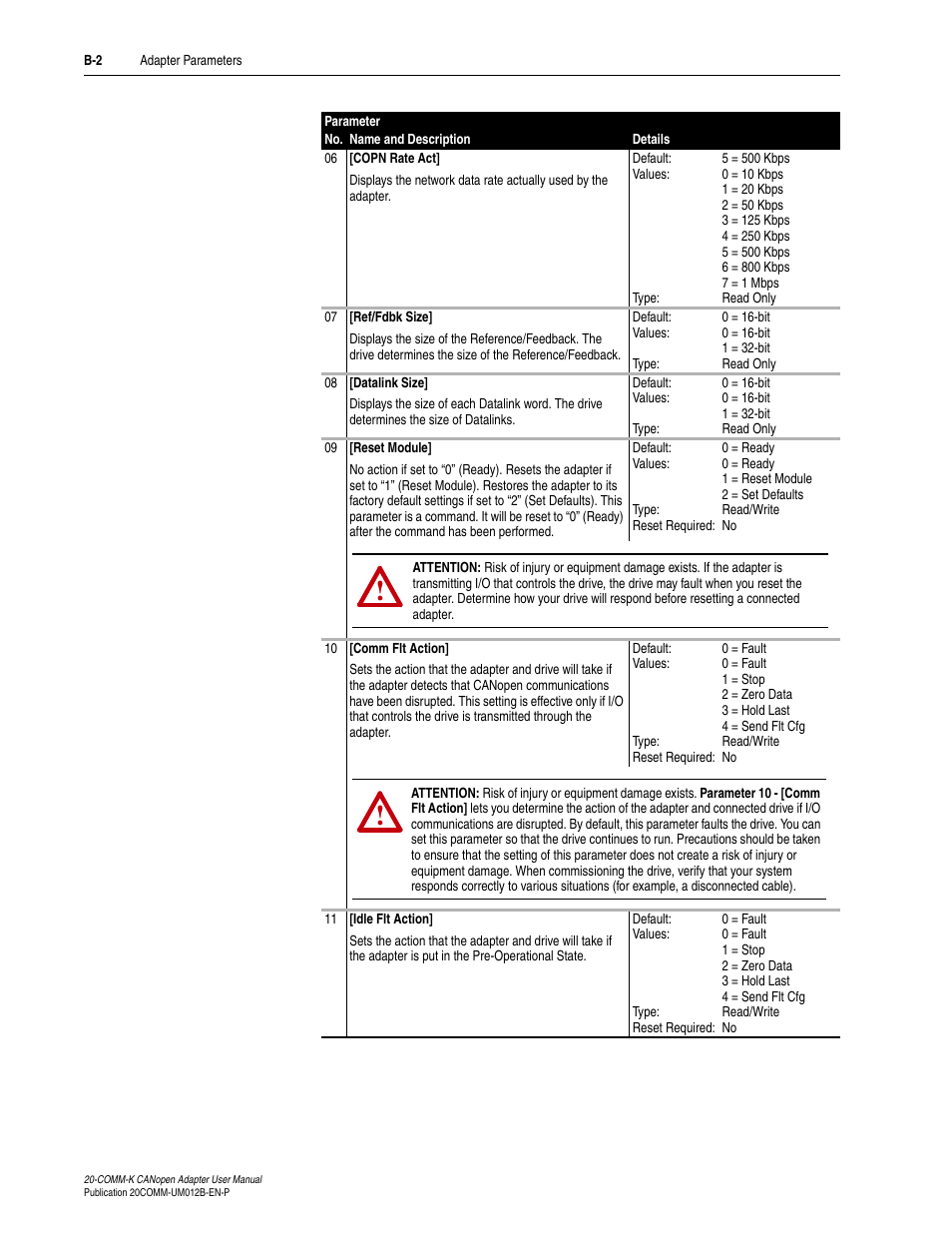 Rockwell Automation 20-COMM-K CANopen Adapter User Manual | Page 66 / 124