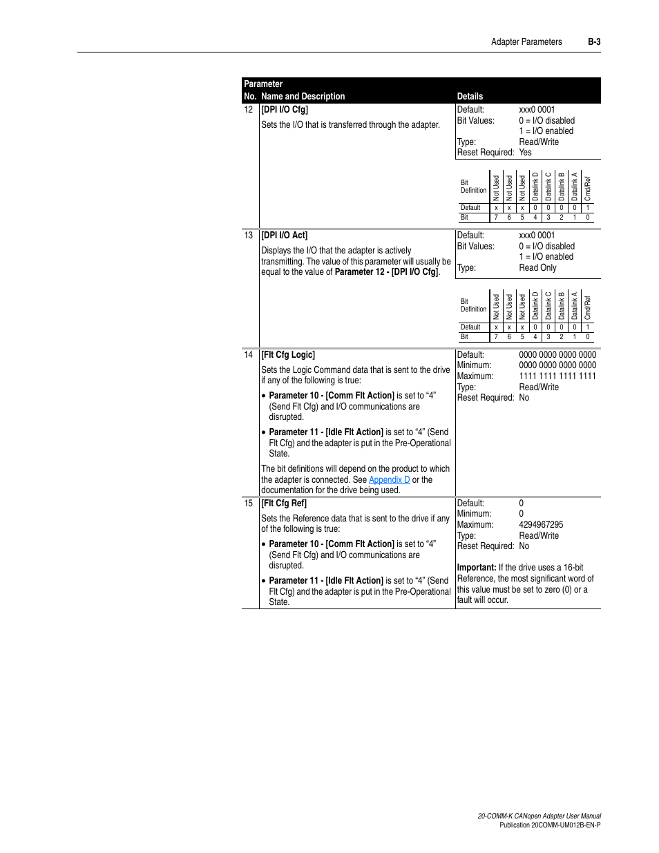 Rockwell Automation 20-COMM-K CANopen Adapter User Manual | Page 67 / 124