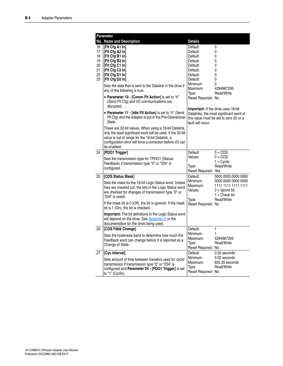 Rockwell Automation 20-COMM-K CANopen Adapter User Manual | Page 68 / 124
