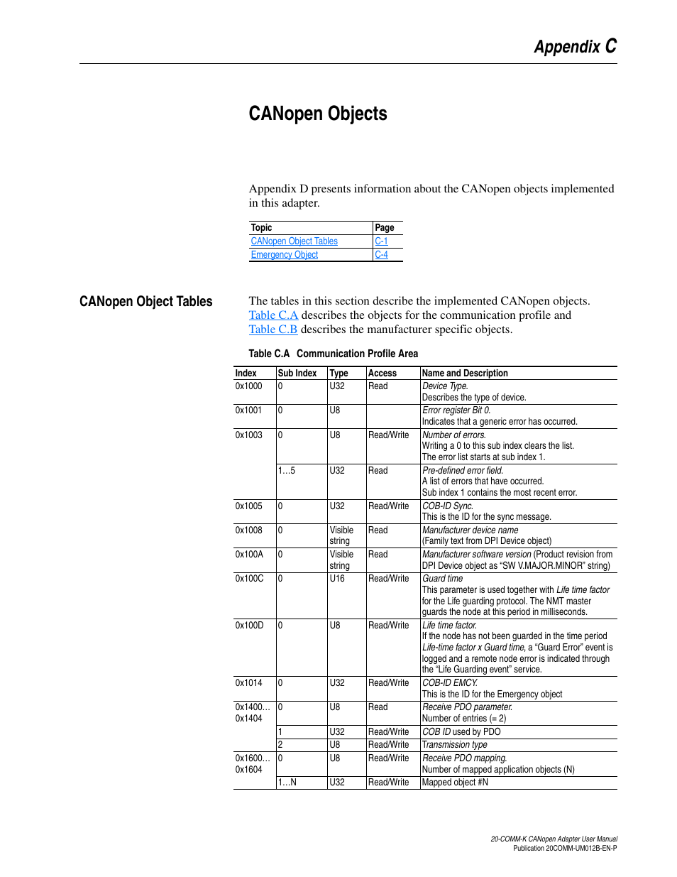 Appendix c, Canopen objects, Canopen object tables | Table c.a, Communication prof, Ccanopen objects, Appendix | Rockwell Automation 20-COMM-K CANopen Adapter User Manual | Page 69 / 124