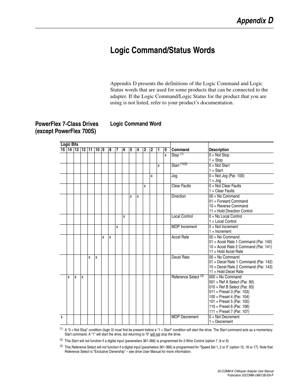 Appendix d, Logic command/status words, Powerflex 7-class drives (except powerflex 700s) | Publication in, Logic command/status, Words, Or the, Dlogic command/status words, Appendix | Rockwell Automation 20-COMM-K CANopen Adapter User Manual | Page 73 / 124