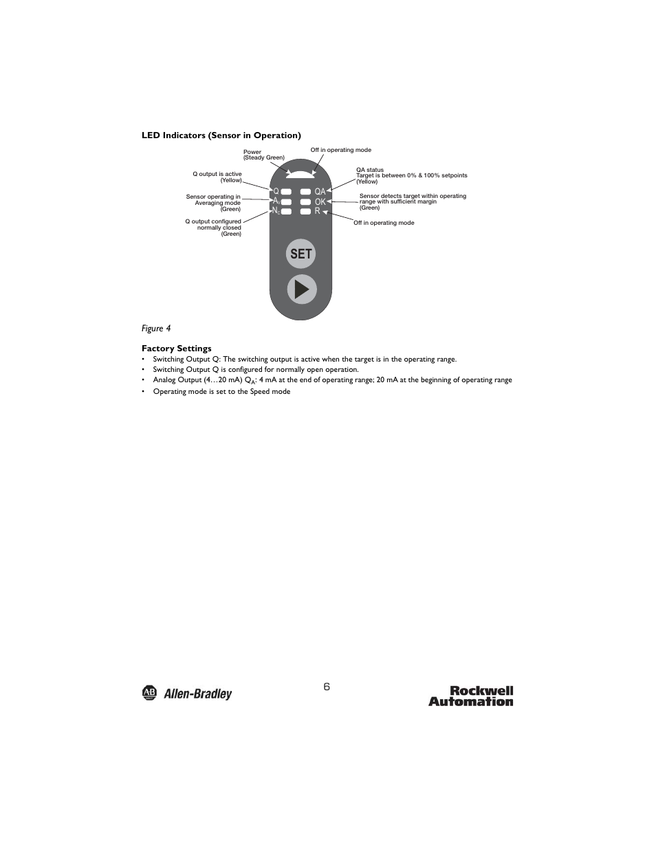 Rockwell Automation 45BPD Analog Laser Sensor User Manual | Page 6 / 12