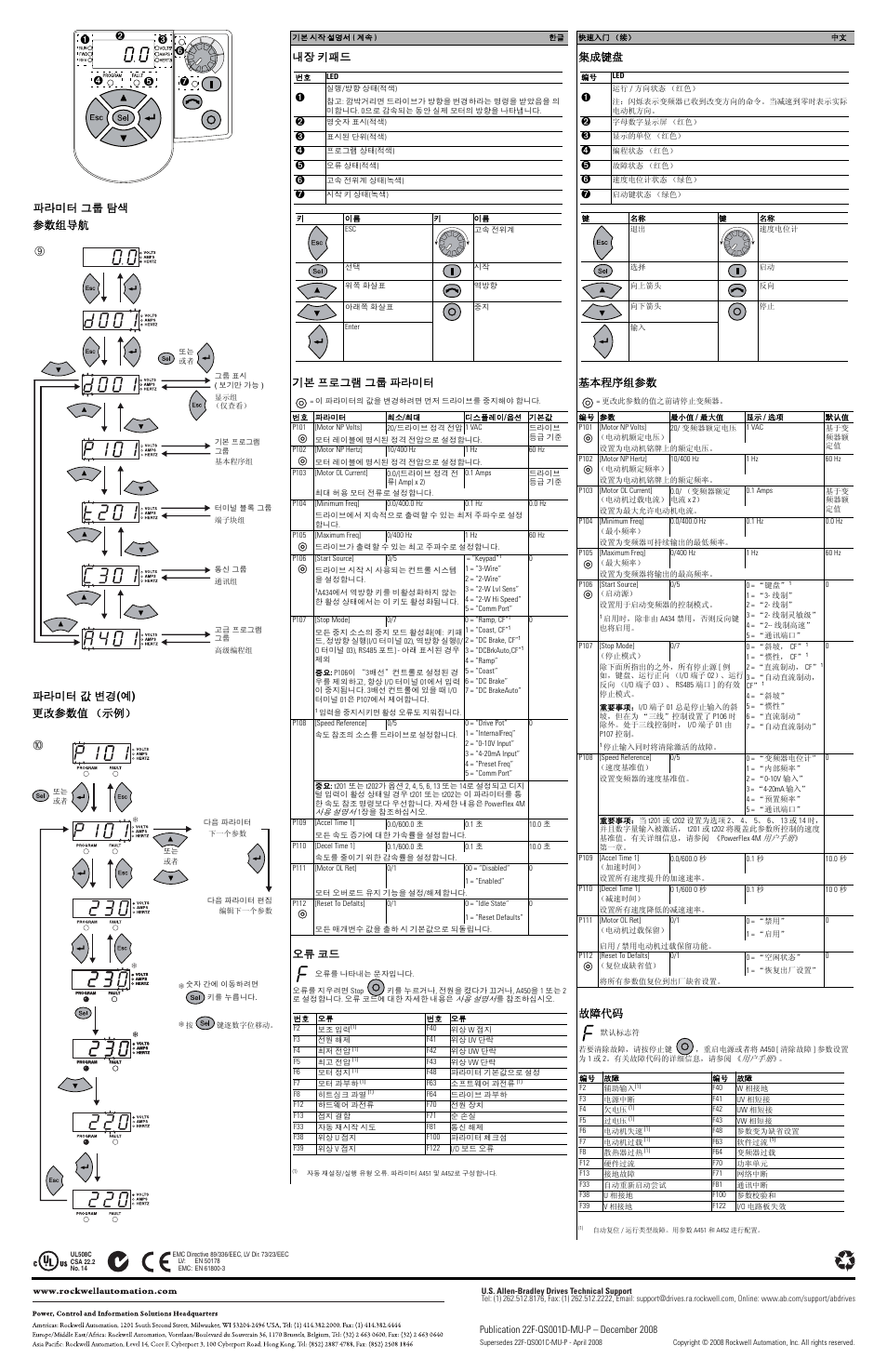 Rockwell Automation 22F PowerFlex 4M Quick Start FRN 2.xx User Manual | Page 10 / 10
