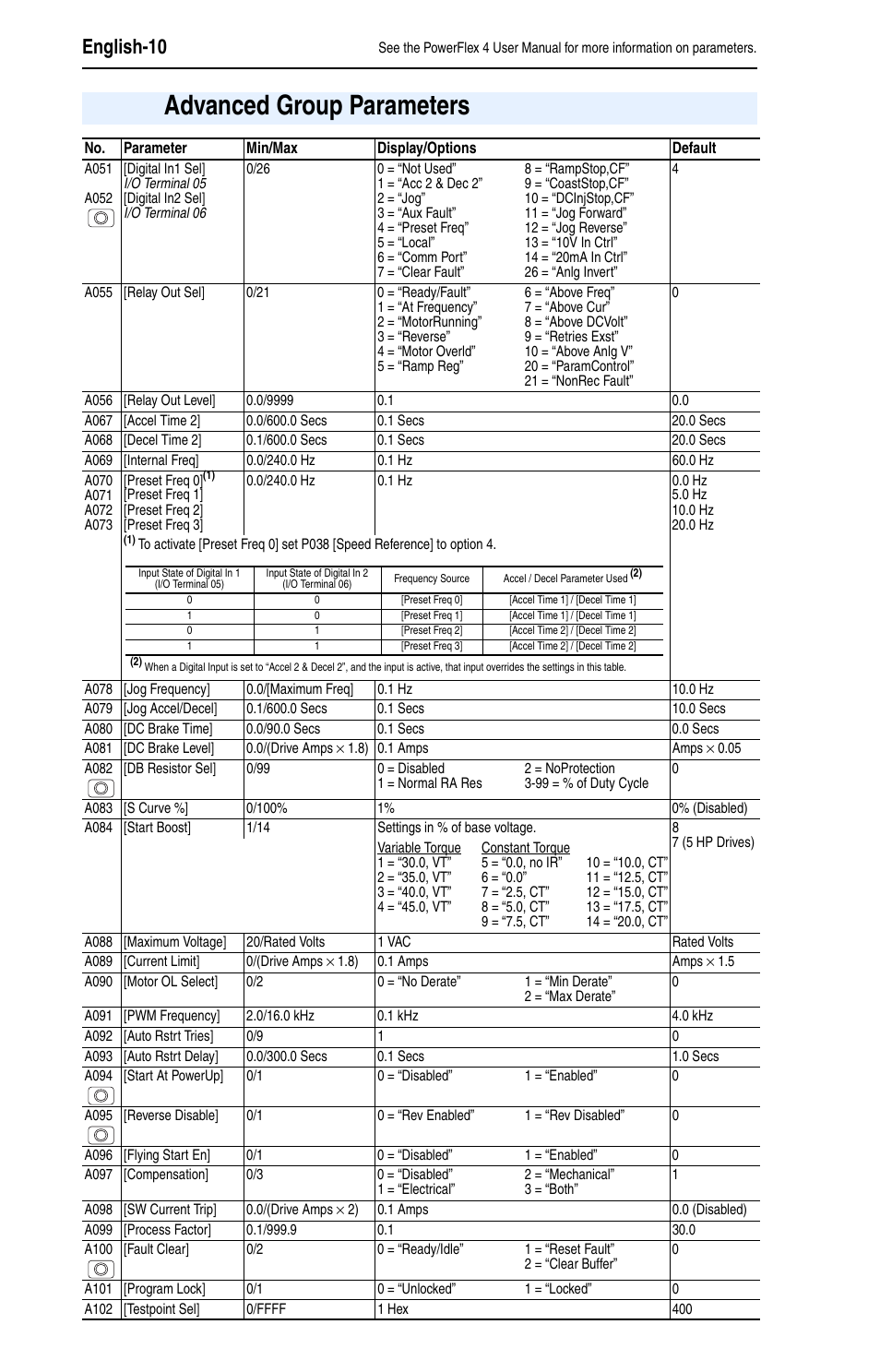 Advanced group parameters, English-10 | Rockwell Automation 22A PowerFlex 4 Quick Start FRN 6.xx User Manual | Page 10 / 12