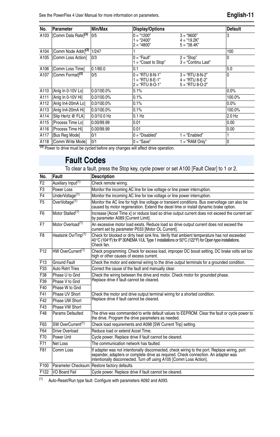 Fault codes, English-11 | Rockwell Automation 22A PowerFlex 4 Quick Start FRN 6.xx User Manual | Page 11 / 12