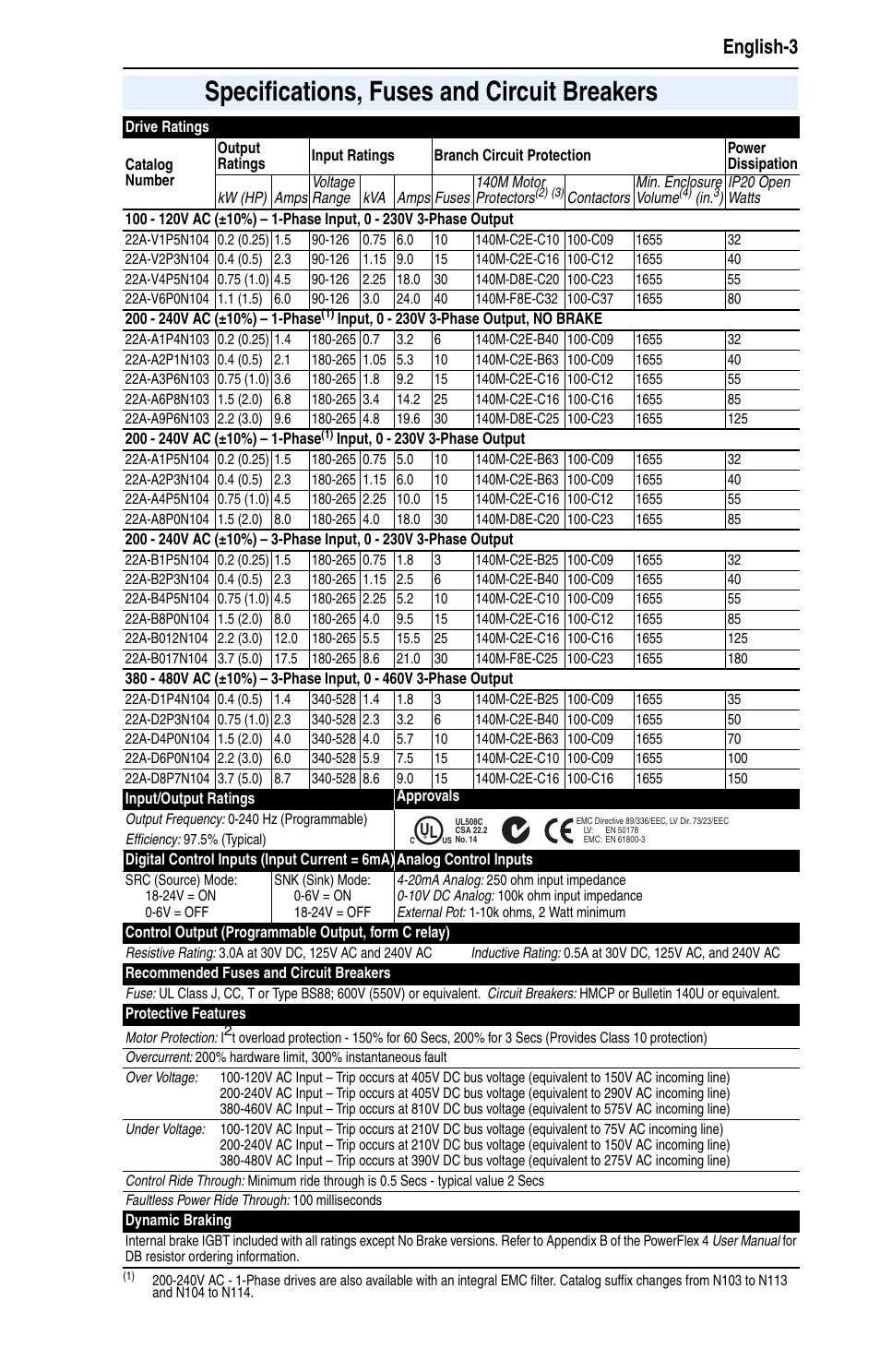 Specifications, fuses and circuit breakers, English-3 | Rockwell Automation 22A PowerFlex 4 Quick Start FRN 6.xx User Manual | Page 3 / 12