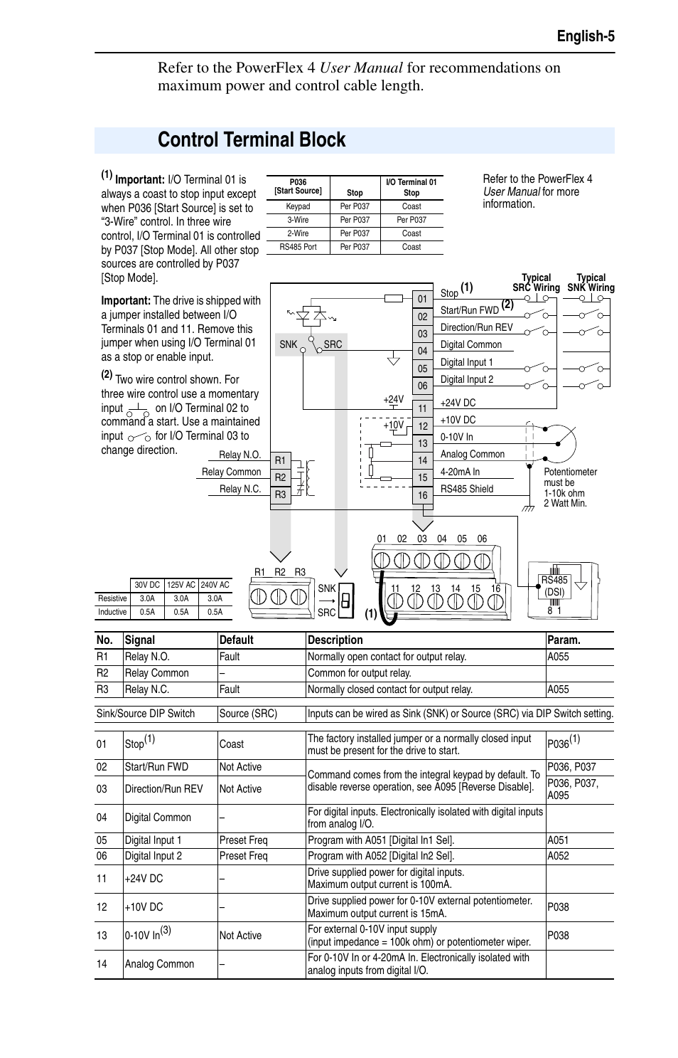 Control terminal block | Rockwell Automation 22A PowerFlex 4 Quick Start FRN 6.xx User Manual | Page 5 / 12