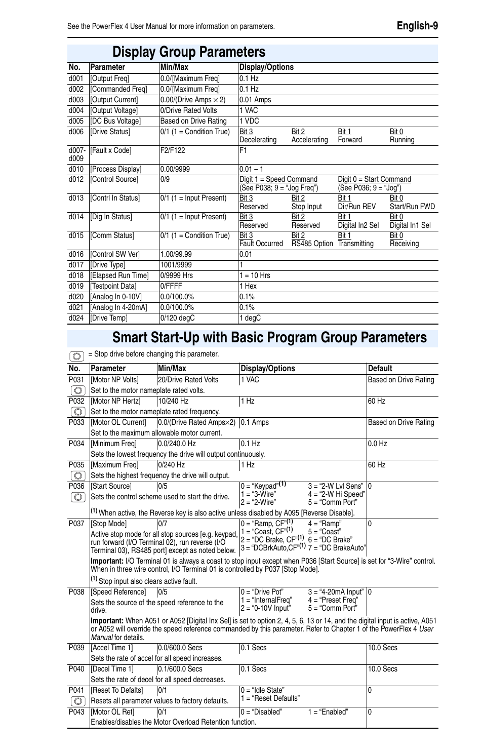 Display group parameters, Smart start-up with basic program group parameters, English-9 | Rockwell Automation 22A PowerFlex 4 Quick Start FRN 6.xx User Manual | Page 9 / 12