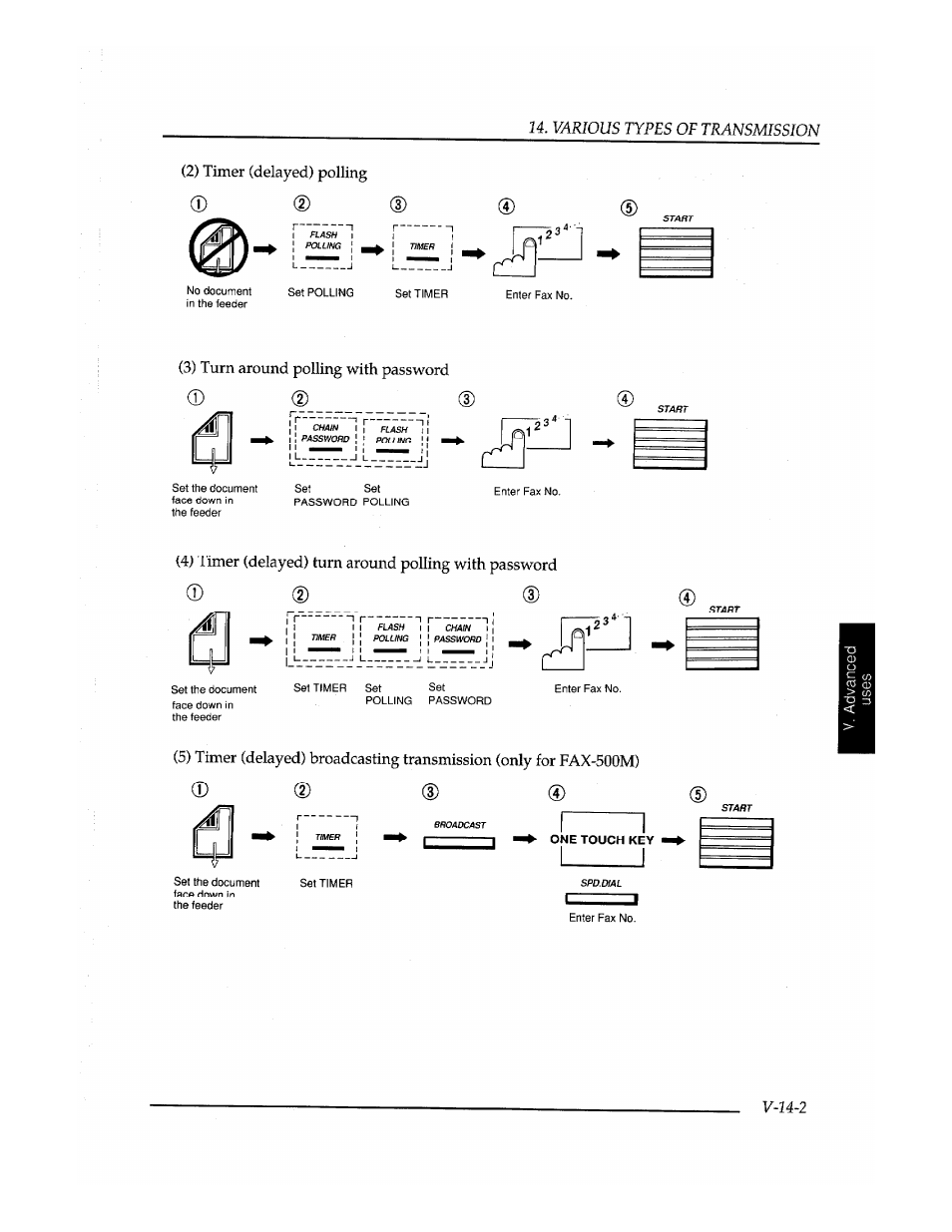 Start | Brother Fax-410M User Manual | Page 135 / 164