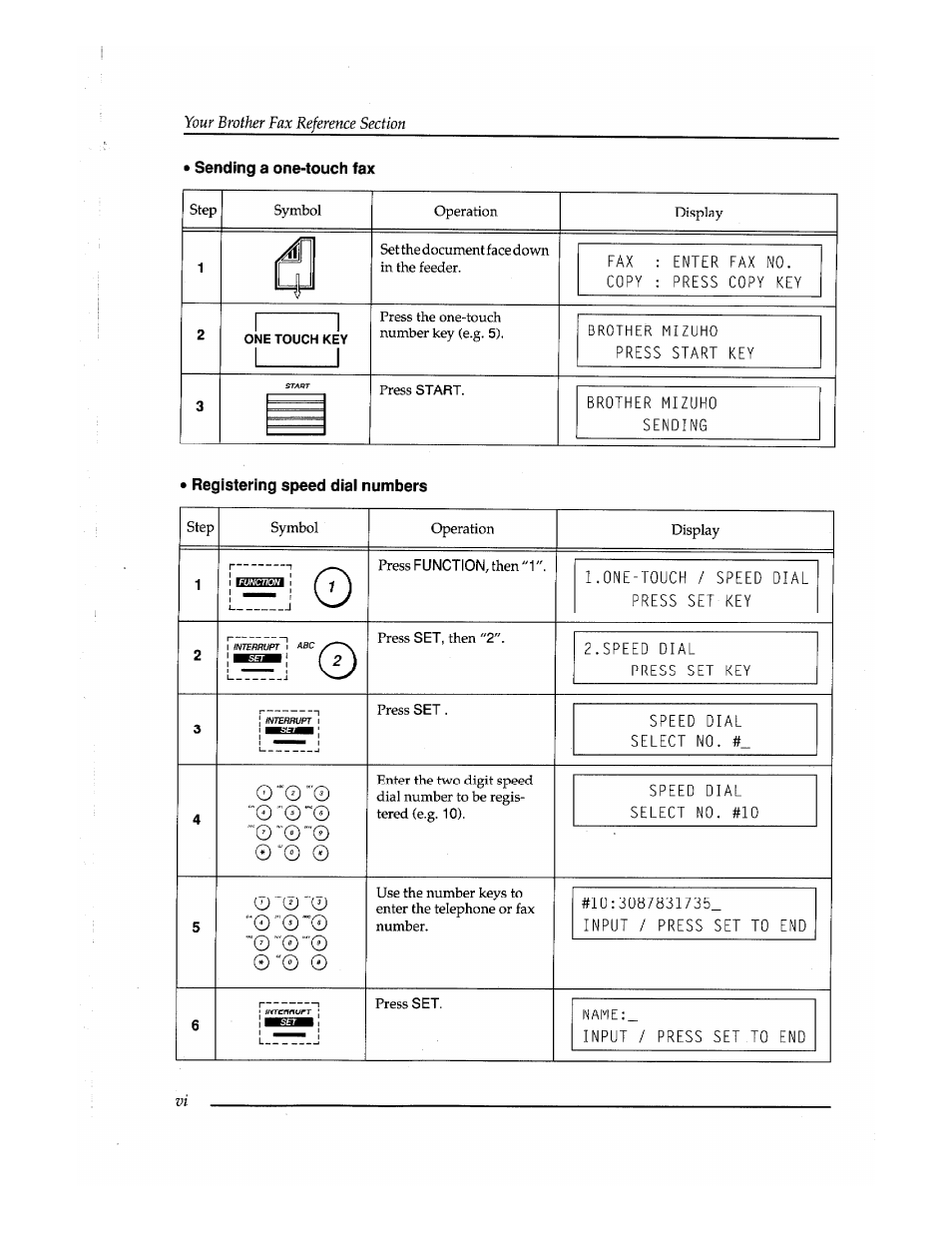 Registering speed dial numbers | Brother Fax-410M User Manual | Page 8 / 164