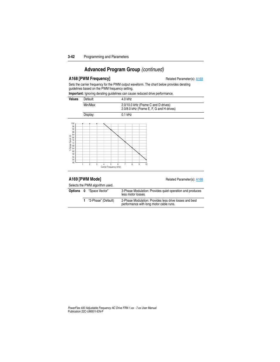 Advanced program group (continued), A168 [pwm frequency, A169 [pwm mode | 42 programming and parameters | Rockwell Automation 22C PowerFlex 400 AC Drive FRN 1.xx - 7.xx User Manual | Page 100 / 218