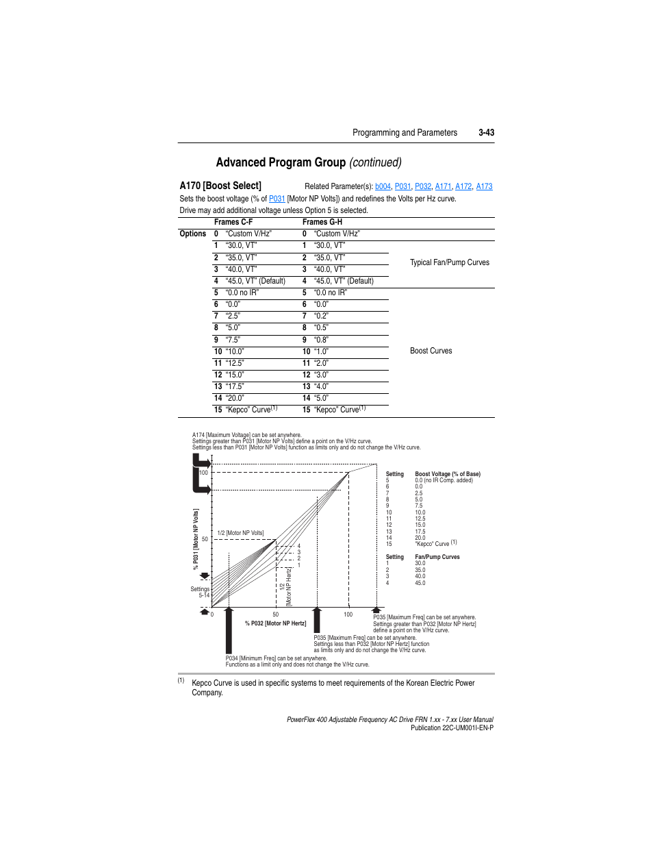 A170, Advanced program group (continued), A170 [boost select | Rockwell Automation 22C PowerFlex 400 AC Drive FRN 1.xx - 7.xx User Manual | Page 101 / 218