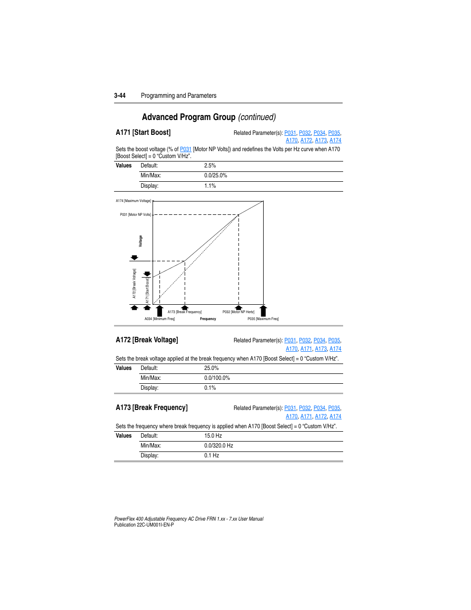 A171, A172, A173 | Advanced program group (continued) | Rockwell Automation 22C PowerFlex 400 AC Drive FRN 1.xx - 7.xx User Manual | Page 102 / 218