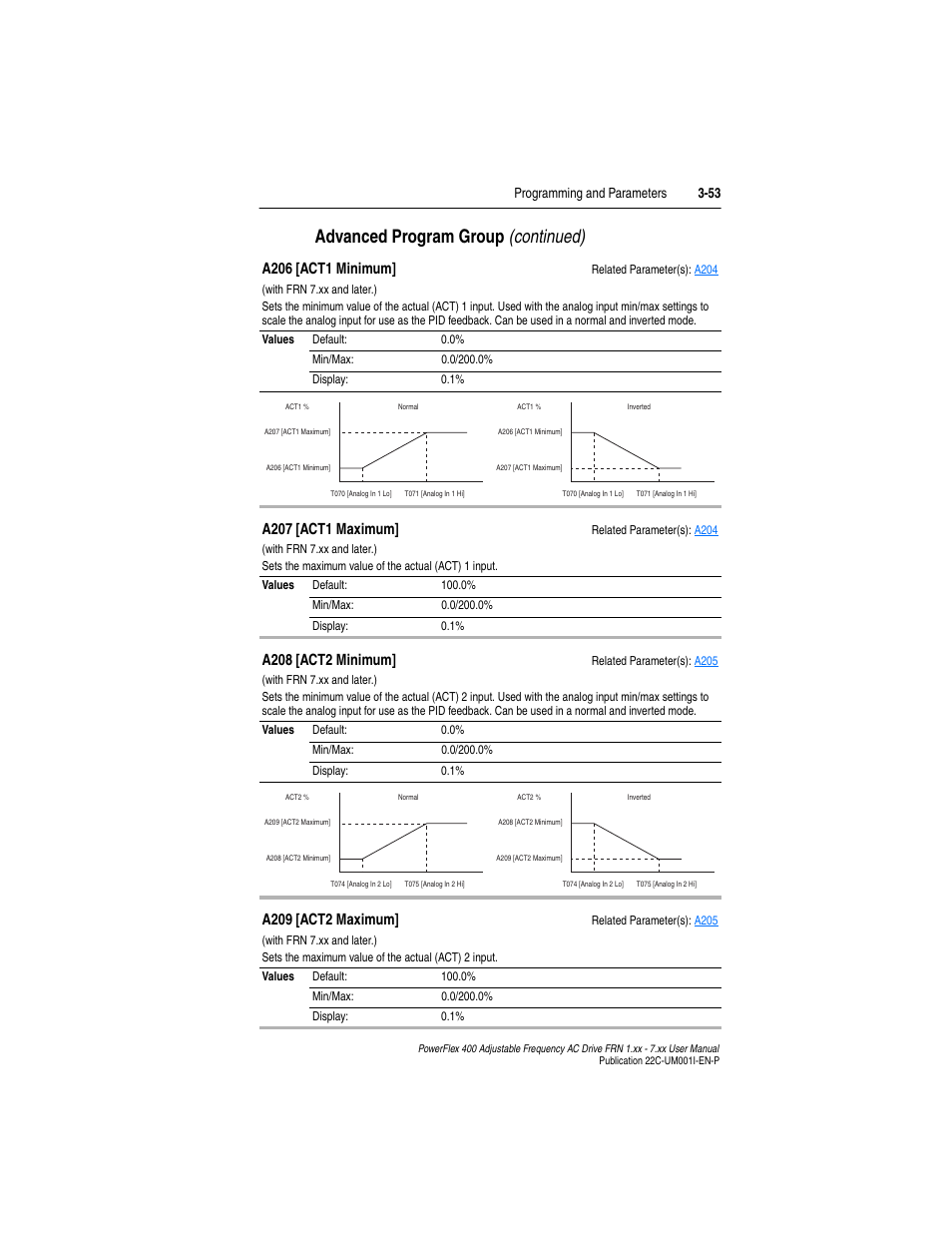 Advanced program group (continued), A206 [act1 minimum, A207 [act1 maximum | A208 [act2 minimum, A209 [act2 maximum | Rockwell Automation 22C PowerFlex 400 AC Drive FRN 1.xx - 7.xx User Manual | Page 111 / 218