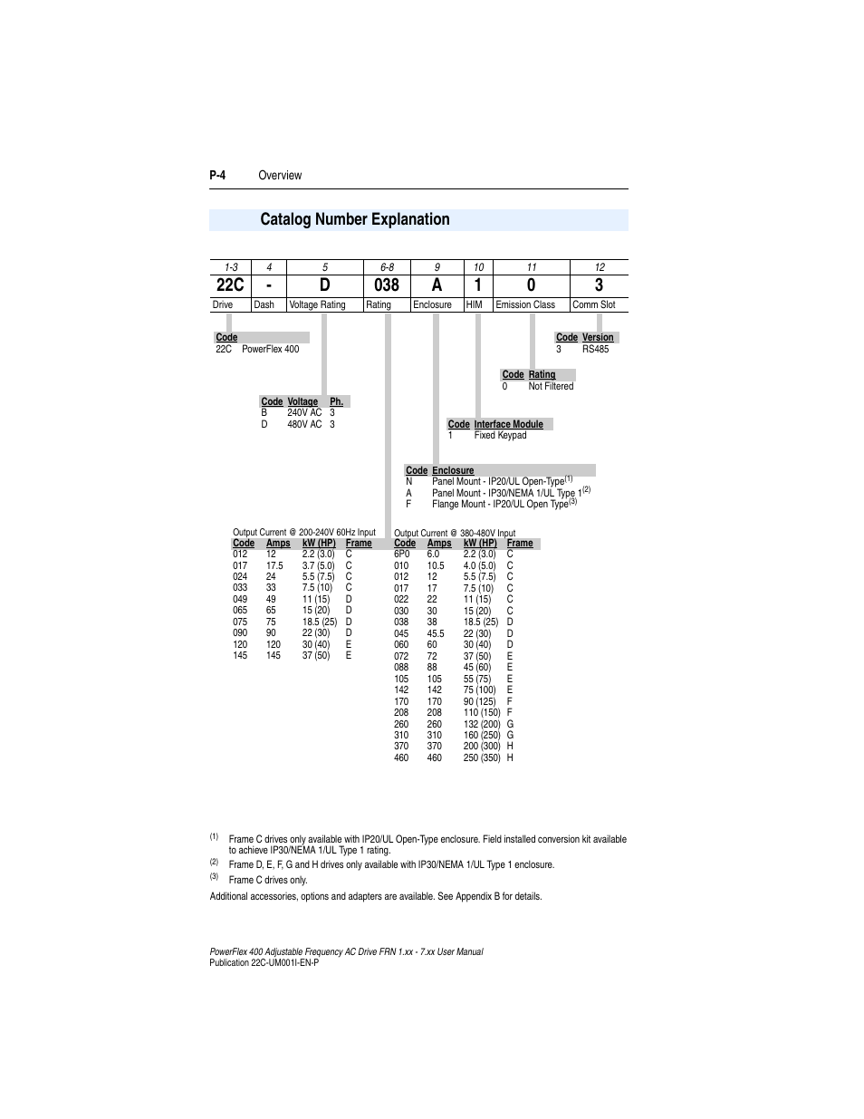 Catalog number explanation, Catalog number explanation . . . . . . . . . . p-4 | Rockwell Automation 22C PowerFlex 400 AC Drive FRN 1.xx - 7.xx User Manual | Page 12 / 218
