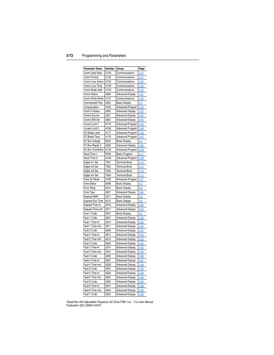 72 programming and parameters | Rockwell Automation 22C PowerFlex 400 AC Drive FRN 1.xx - 7.xx User Manual | Page 130 / 218