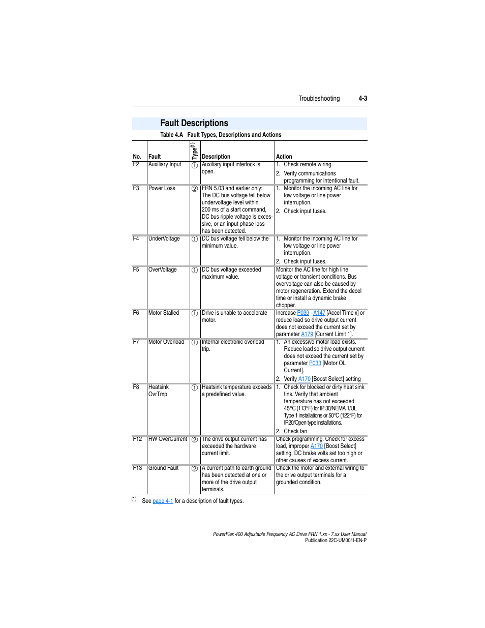 Fault descriptions, Fault descriptions -3, Chapter 4 | Motor overload, R to, Table 4.a | Rockwell Automation 22C PowerFlex 400 AC Drive FRN 1.xx - 7.xx User Manual | Page 137 / 218