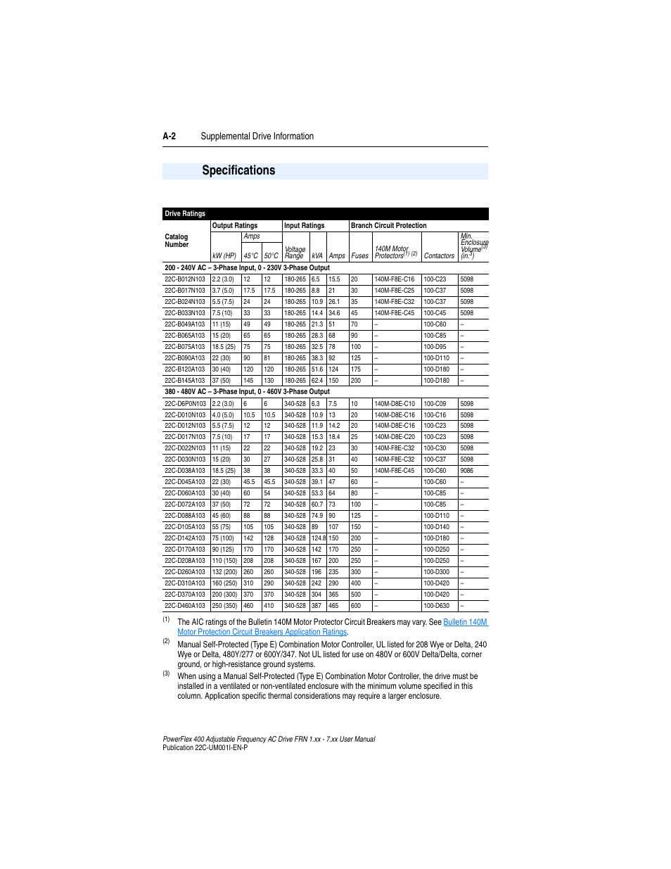 Specifications, A-2 supplemental drive information | Rockwell Automation 22C PowerFlex 400 AC Drive FRN 1.xx - 7.xx User Manual | Page 144 / 218
