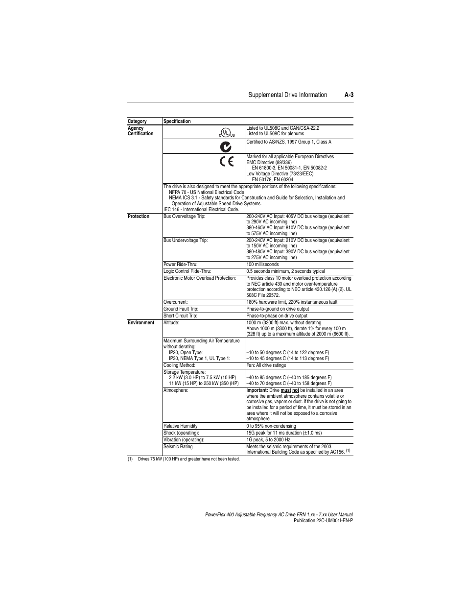 Supplemental drive information a-3 | Rockwell Automation 22C PowerFlex 400 AC Drive FRN 1.xx - 7.xx User Manual | Page 145 / 218