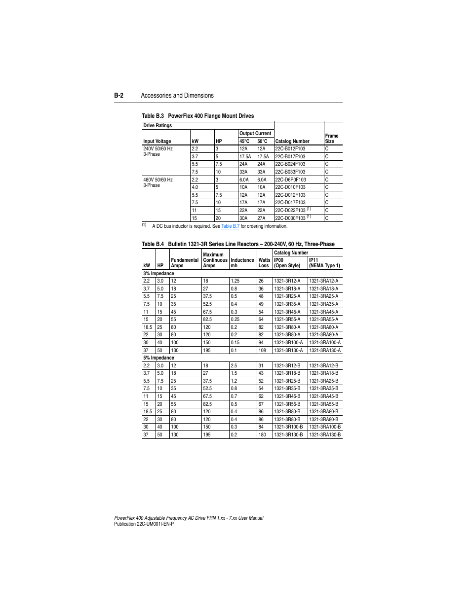 B-2 accessories and dimensions | Rockwell Automation 22C PowerFlex 400 AC Drive FRN 1.xx - 7.xx User Manual | Page 152 / 218
