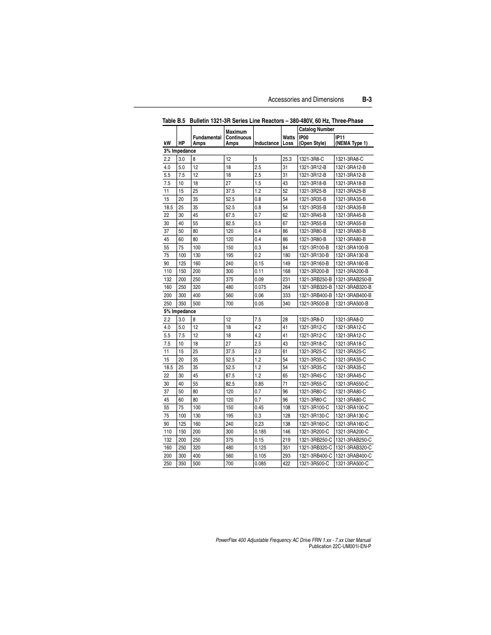 Accessories and dimensions b-3 | Rockwell Automation 22C PowerFlex 400 AC Drive FRN 1.xx - 7.xx User Manual | Page 153 / 218
