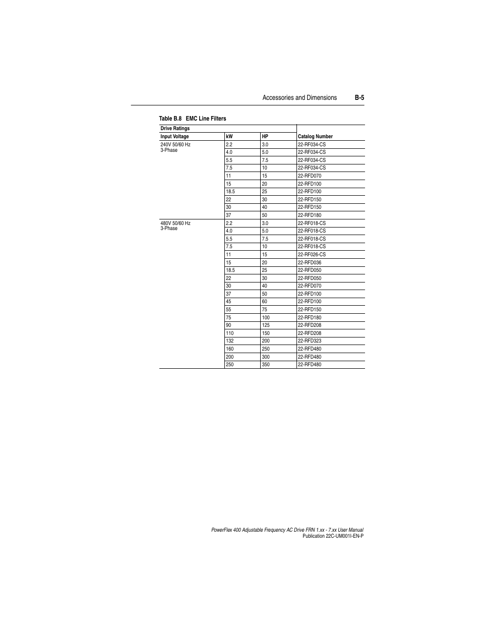 Accessories and dimensions b-5 | Rockwell Automation 22C PowerFlex 400 AC Drive FRN 1.xx - 7.xx User Manual | Page 155 / 218