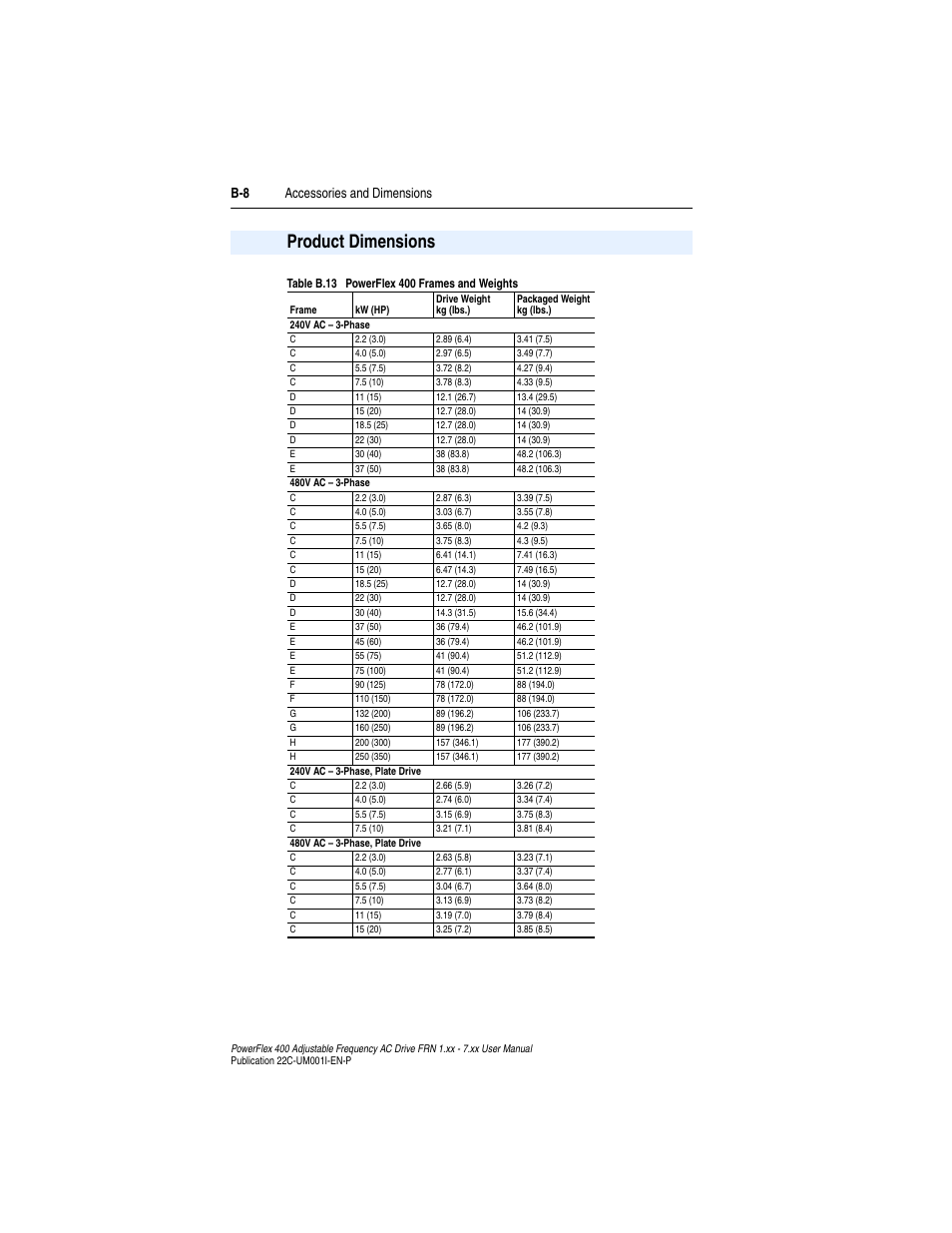 Product dimensions, Appendix b, B-8 accessories and dimensions | Rockwell Automation 22C PowerFlex 400 AC Drive FRN 1.xx - 7.xx User Manual | Page 158 / 218