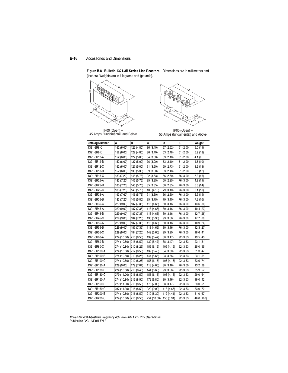 B-16 accessories and dimensions | Rockwell Automation 22C PowerFlex 400 AC Drive FRN 1.xx - 7.xx User Manual | Page 166 / 218