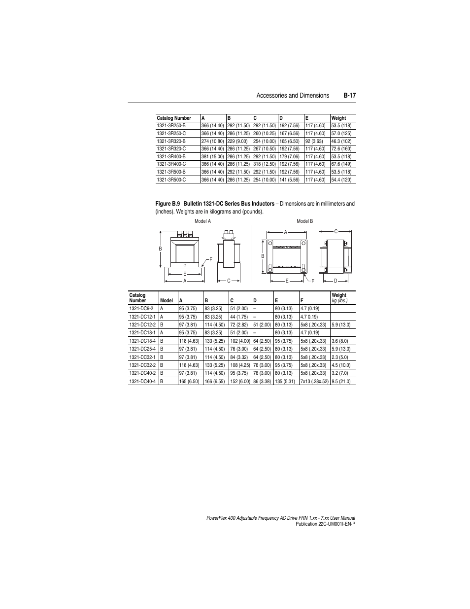 Accessories and dimensions b-17 | Rockwell Automation 22C PowerFlex 400 AC Drive FRN 1.xx - 7.xx User Manual | Page 167 / 218