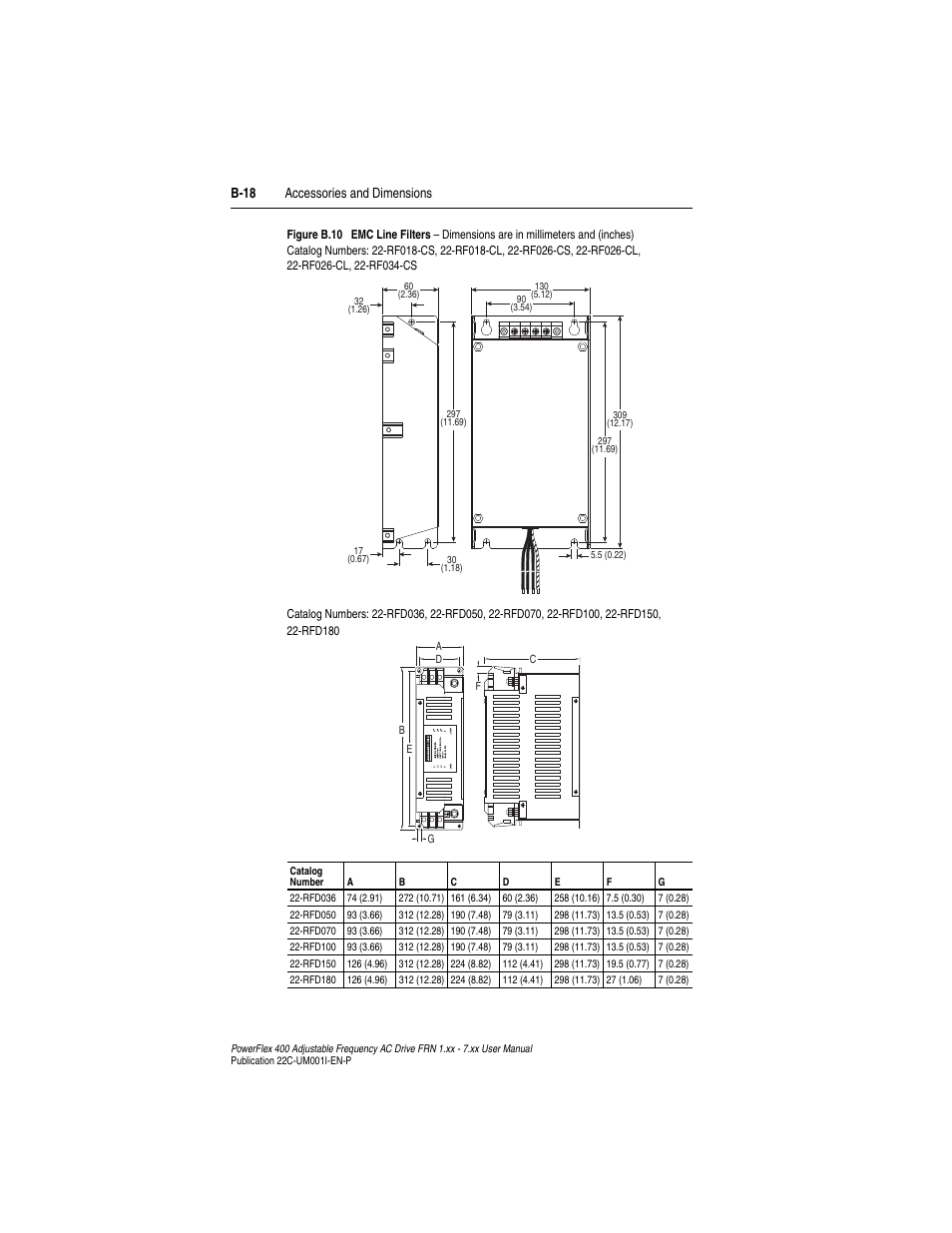 B-18 accessories and dimensions | Rockwell Automation 22C PowerFlex 400 AC Drive FRN 1.xx - 7.xx User Manual | Page 168 / 218