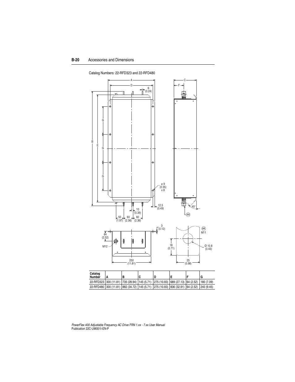 B-20, B-20 accessories and dimensions | Rockwell Automation 22C PowerFlex 400 AC Drive FRN 1.xx - 7.xx User Manual | Page 170 / 218