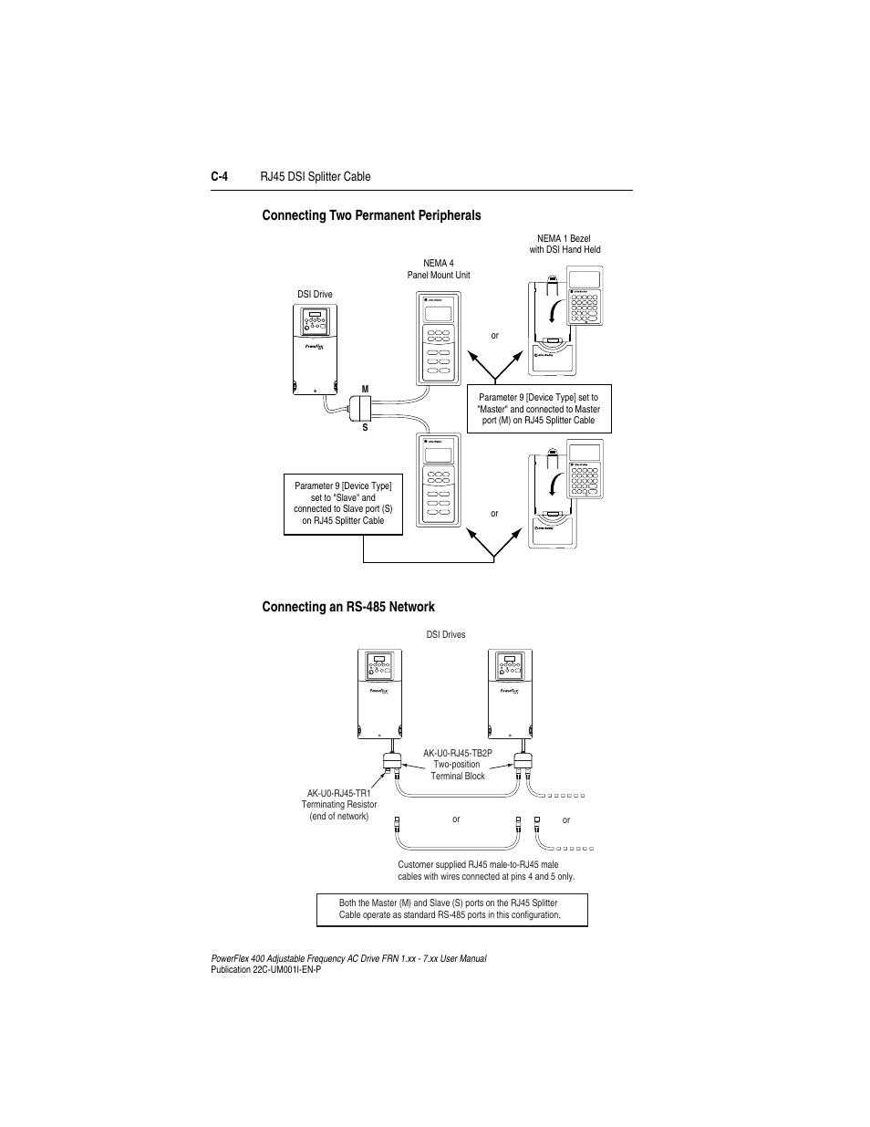 Rockwell Automation 22C PowerFlex 400 AC Drive FRN 1.xx - 7.xx User Manual | Page 176 / 218
