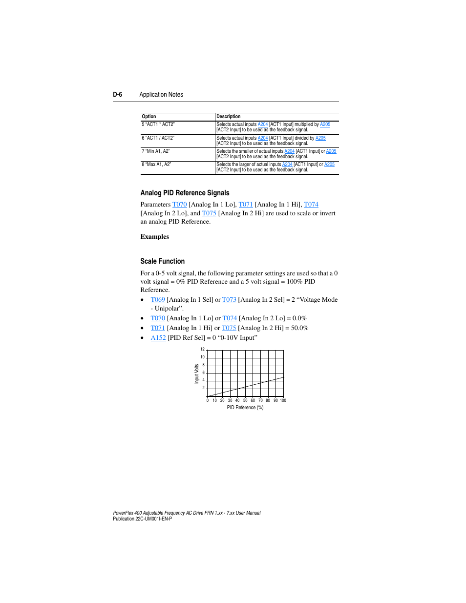 Rockwell Automation 22C PowerFlex 400 AC Drive FRN 1.xx - 7.xx User Manual | Page 182 / 218