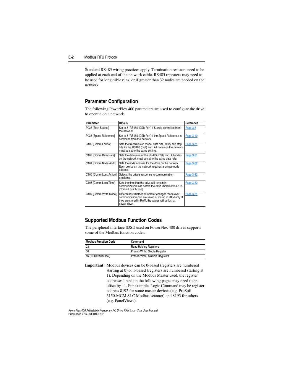 Parameter configuration, Supported modbus function codes | Rockwell Automation 22C PowerFlex 400 AC Drive FRN 1.xx - 7.xx User Manual | Page 192 / 218