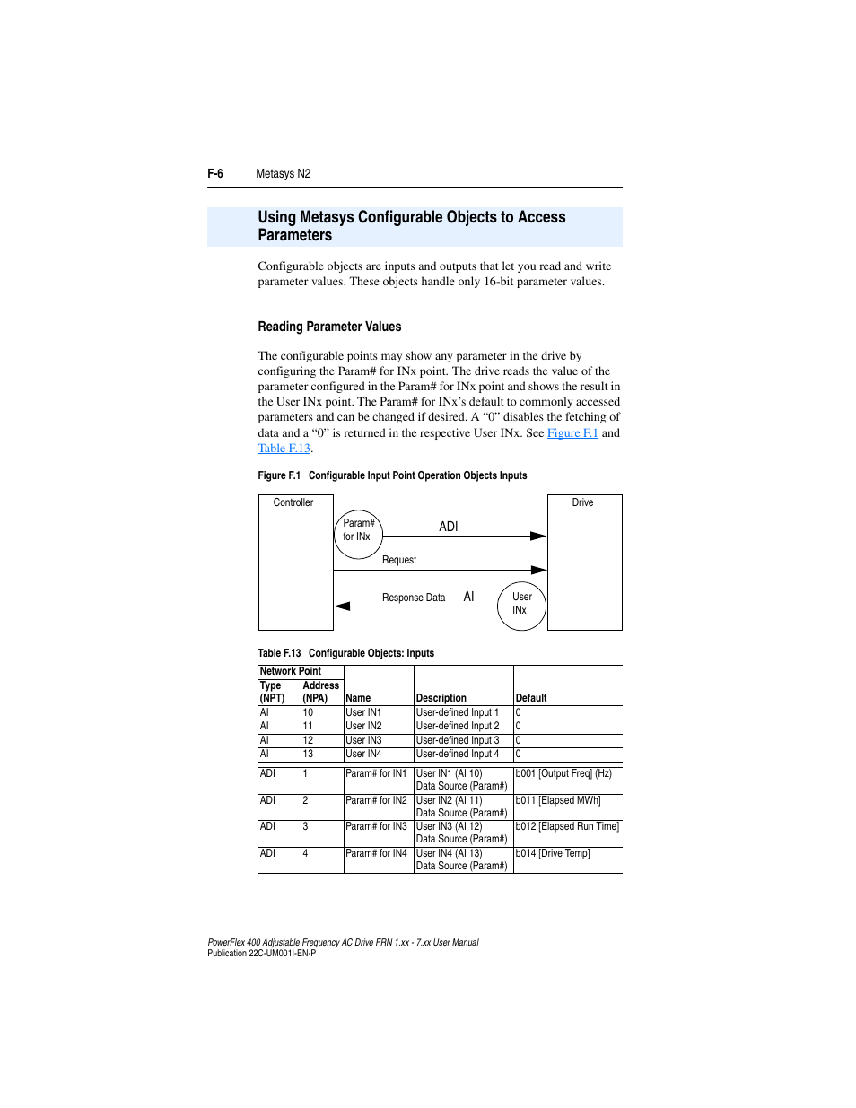 Using metasys configurable objects to access | Rockwell Automation 22C PowerFlex 400 AC Drive FRN 1.xx - 7.xx User Manual | Page 202 / 218