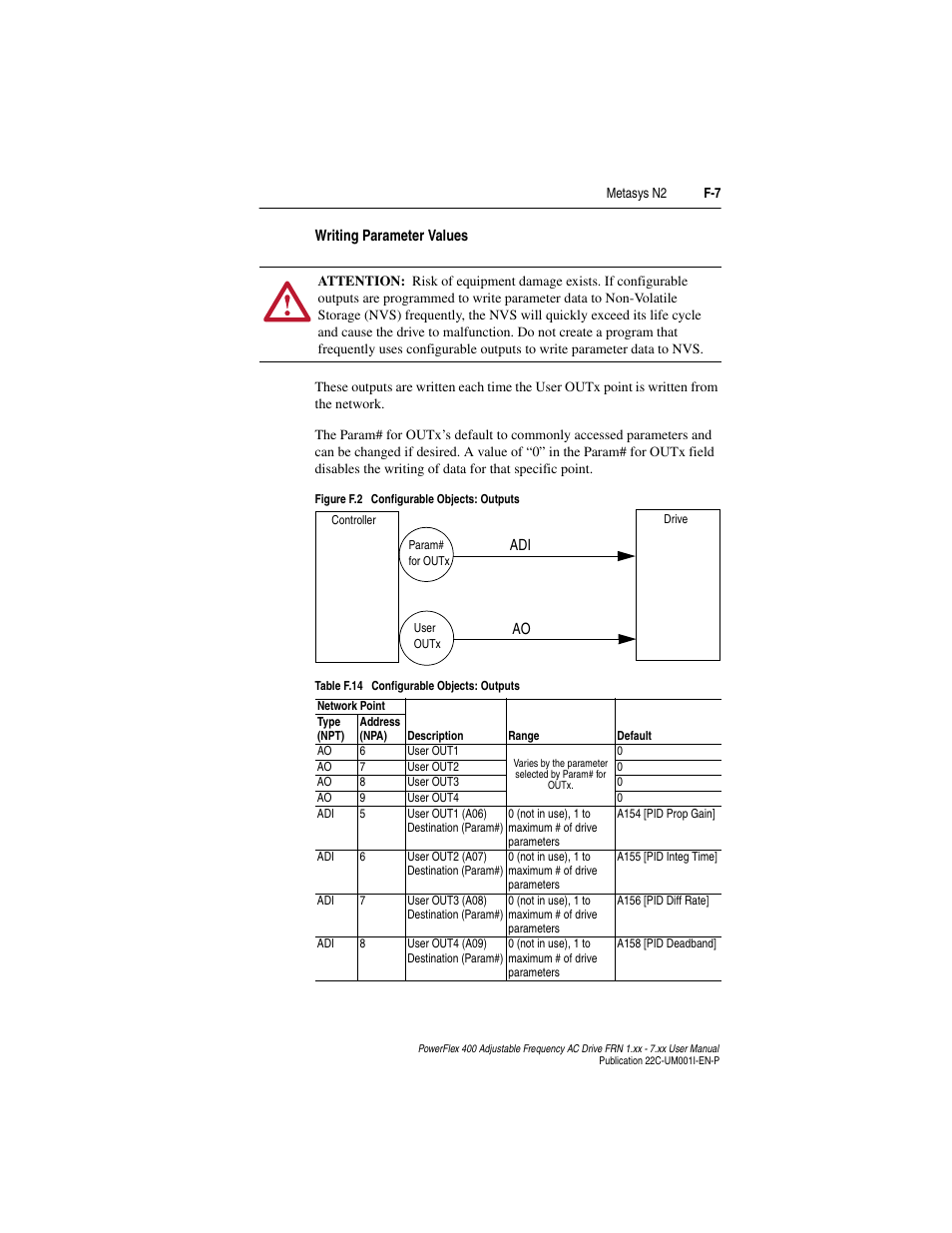 Rockwell Automation 22C PowerFlex 400 AC Drive FRN 1.xx - 7.xx User Manual | Page 203 / 218