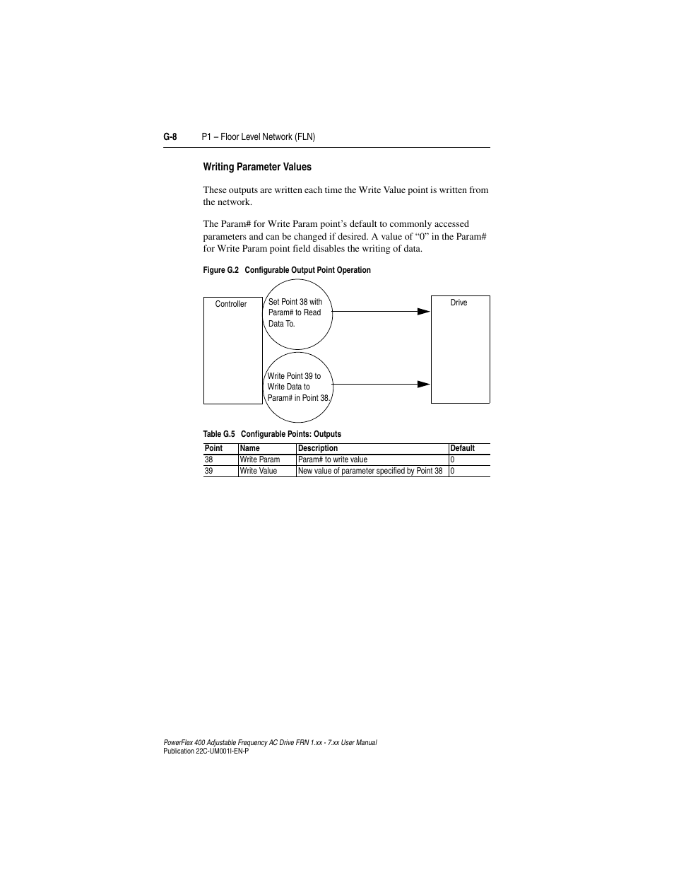 Rockwell Automation 22C PowerFlex 400 AC Drive FRN 1.xx - 7.xx User Manual | Page 212 / 218