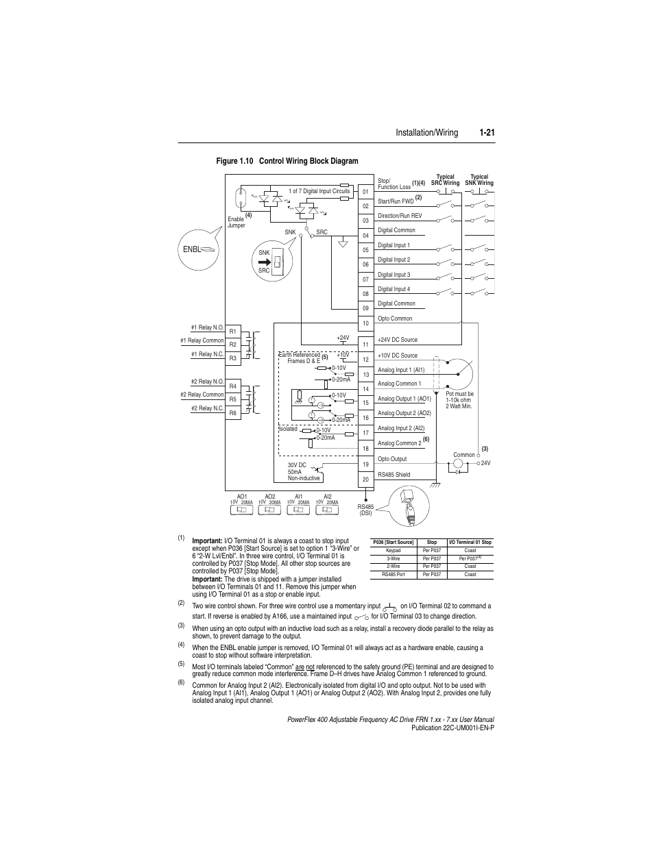 Installation/wiring 1-21 | Rockwell Automation 22C PowerFlex 400 AC Drive FRN 1.xx - 7.xx User Manual | Page 33 / 218