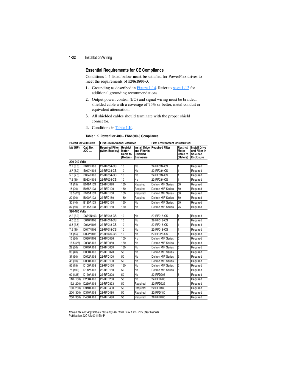 Essential requirements for ce compliance, 32 installation/wiring | Rockwell Automation 22C PowerFlex 400 AC Drive FRN 1.xx - 7.xx User Manual | Page 44 / 218