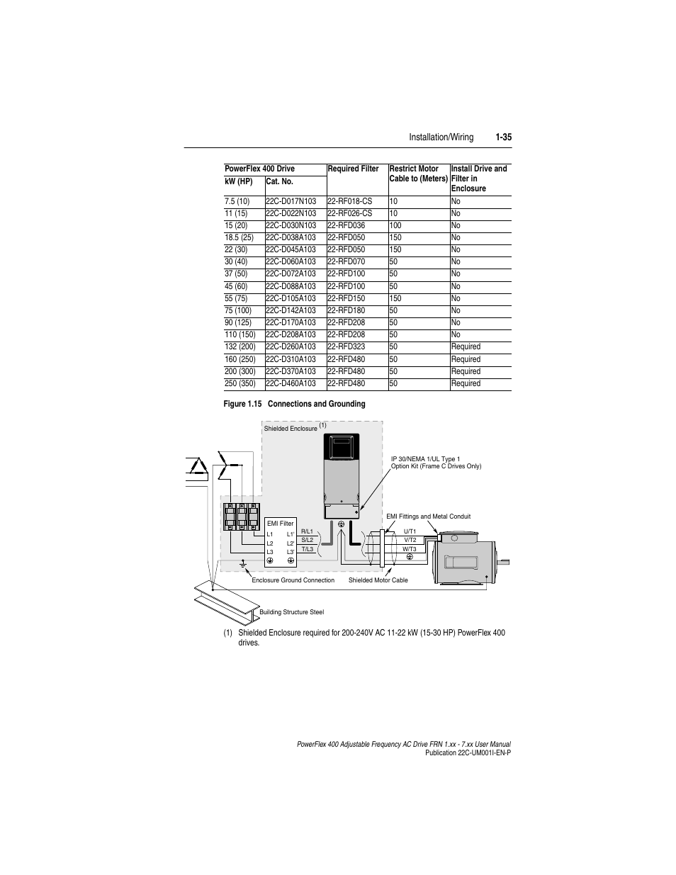 Rockwell Automation 22C PowerFlex 400 AC Drive FRN 1.xx - 7.xx User Manual | Page 47 / 218