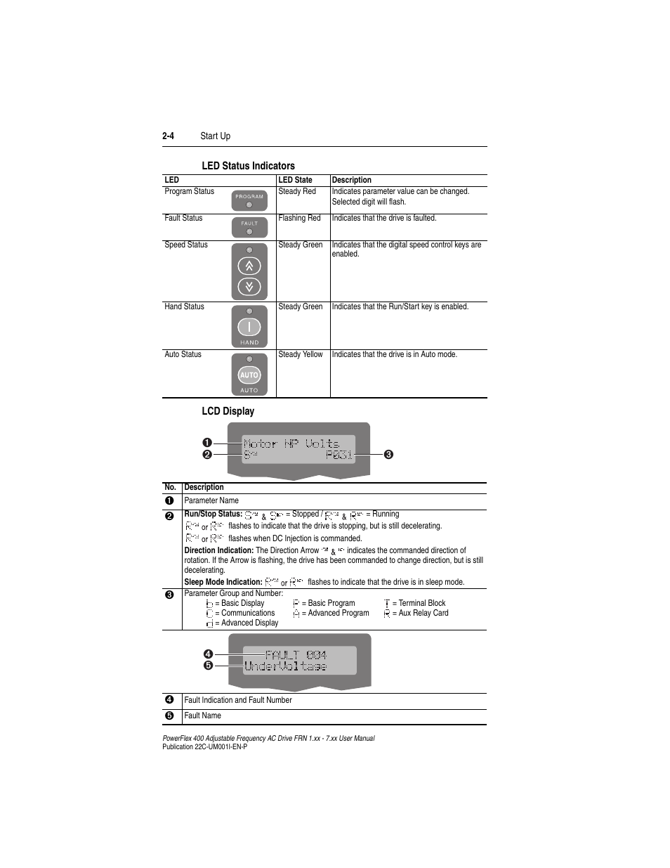 Rockwell Automation 22C PowerFlex 400 AC Drive FRN 1.xx - 7.xx User Manual | Page 52 / 218