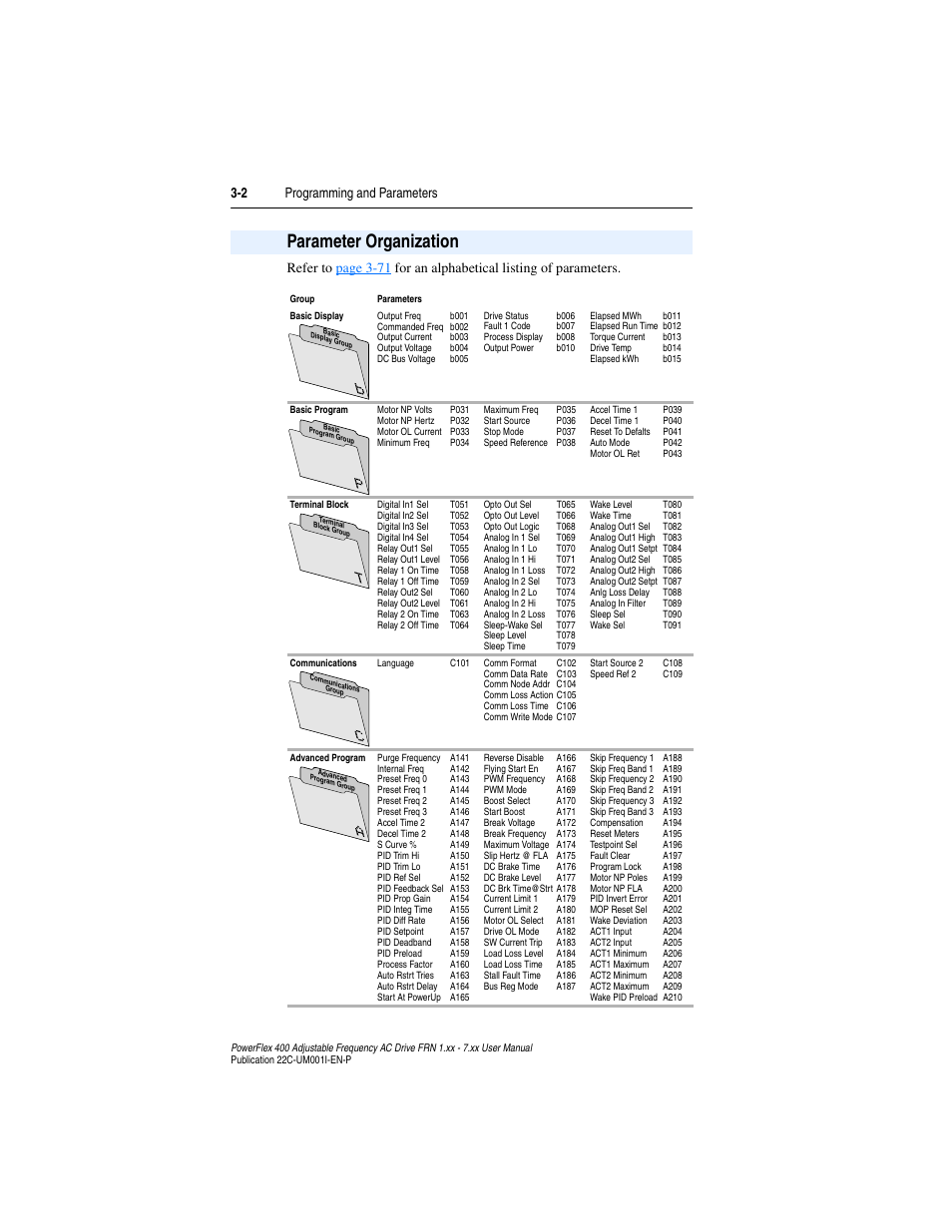 Parameter organization, Parameter organization -2, P arameter organization | 2 programming and parameters | Rockwell Automation 22C PowerFlex 400 AC Drive FRN 1.xx - 7.xx User Manual | Page 60 / 218