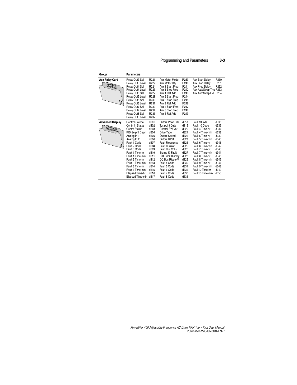 Programming and parameters 3-3 | Rockwell Automation 22C PowerFlex 400 AC Drive FRN 1.xx - 7.xx User Manual | Page 61 / 218