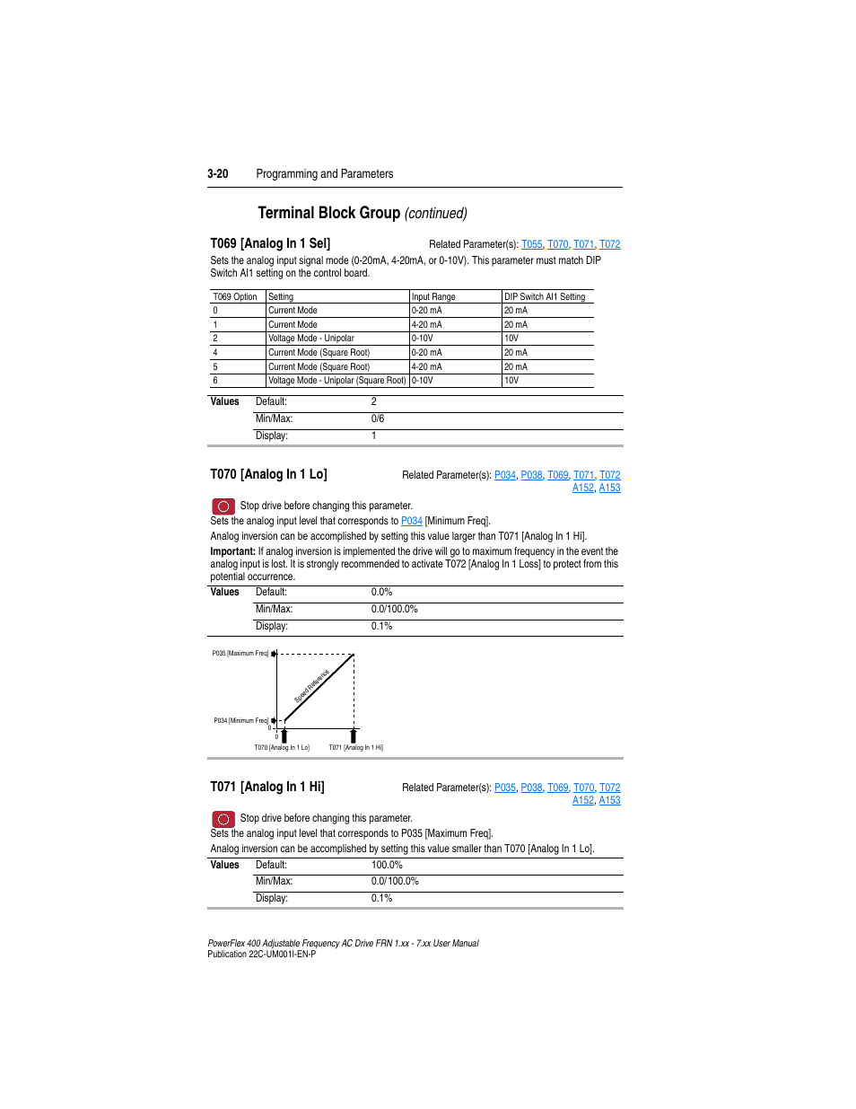 T069, T070, T071 | Terminal block group, Continued), T069 [analog in 1 sel, T070 [analog in 1 lo, T071 [analog in 1 hi | Rockwell Automation 22C PowerFlex 400 AC Drive FRN 1.xx - 7.xx User Manual | Page 78 / 218