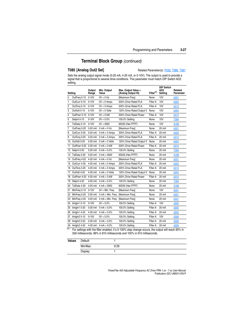 T085, Terminal block group, Continued) | T085 [analog out2 sel, Programming and parameters 3-27 | Rockwell Automation 22C PowerFlex 400 AC Drive FRN 1.xx - 7.xx User Manual | Page 85 / 218
