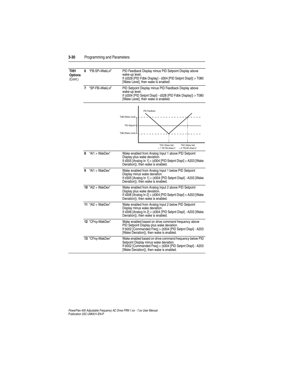 Rockwell Automation 22C PowerFlex 400 AC Drive FRN 1.xx - 7.xx User Manual | Page 88 / 218